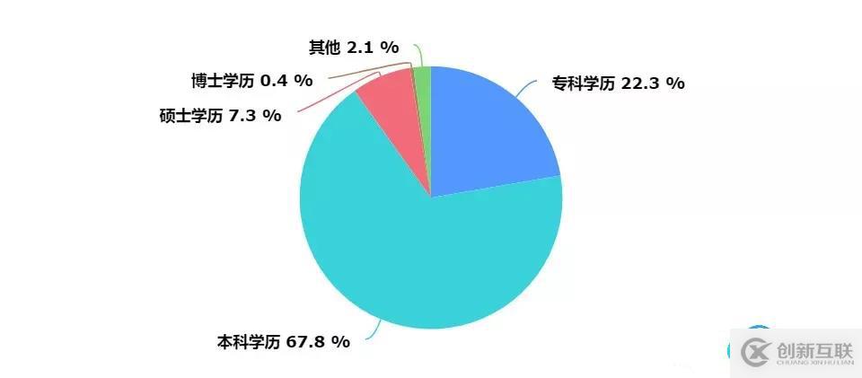 請(qǐng)?zhí)砑訄D片描述