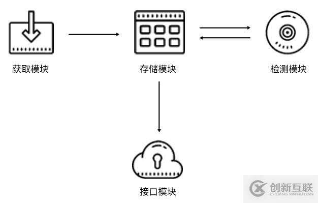 Python3爬蟲如何維護代理池