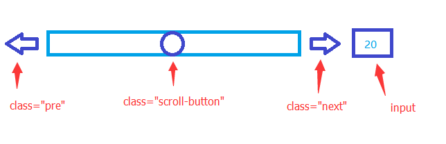 Angular.js自動化測試之protractor的示例分析