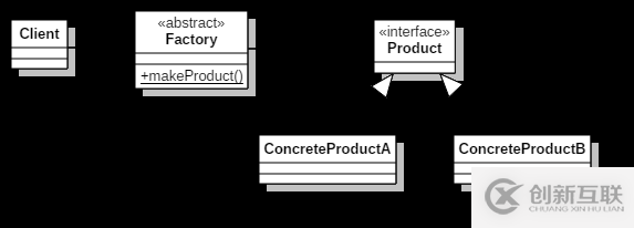 Java怎么實(shí)現(xiàn)工廠方法設(shè)計(jì)模式