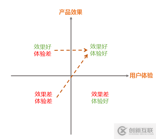 高德技術(shù)評(píng)測(cè)建設(shè)之路