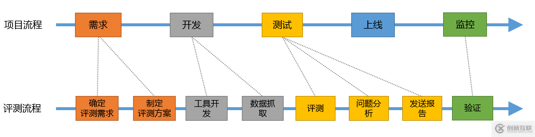 高德技術(shù)評(píng)測(cè)建設(shè)之路