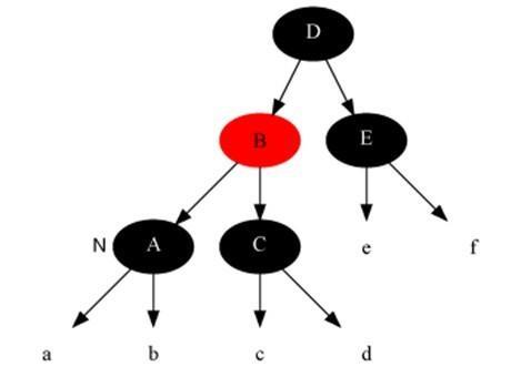 17張圖帶你解析紅黑樹的原理！保證你能看懂！
