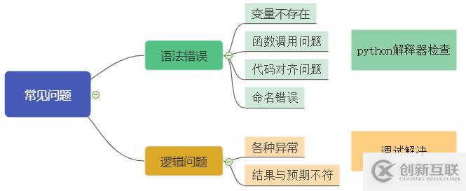 python基礎-變量