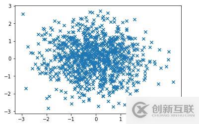 python可視化數(shù)據(jù)分析圖的案例