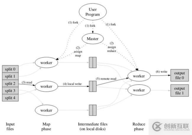 有哪些大數(shù)據(jù)開發(fā)離線計(jì)算框架知識點(diǎn)