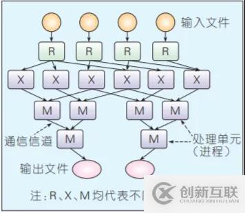 有哪些大數(shù)據(jù)開發(fā)離線計(jì)算框架知識點(diǎn)