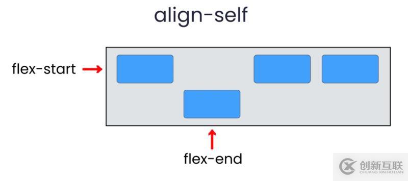 怎么在MySQL中通過配置雙主避免數(shù)據(jù)回環(huán)沖突