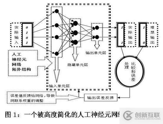 行業(yè)觀察：世界人工智能發(fā)展究竟到了什么水平？