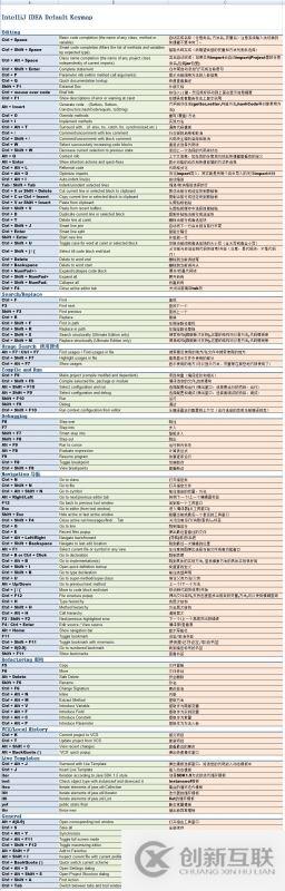 Intellij IDEA官方最完美編程字體Mono使用