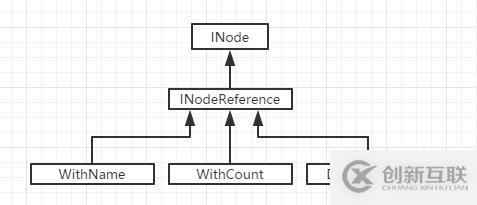 hadoop源碼解析---INodeReference機(jī)制