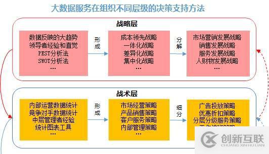 大數(shù)據(jù)運(yùn)營-服務(wù)型企業(yè)架構(gòu)新思維