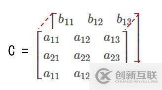 python如何實(shí)現(xiàn)把兩個(gè)二維array疊加成三維array