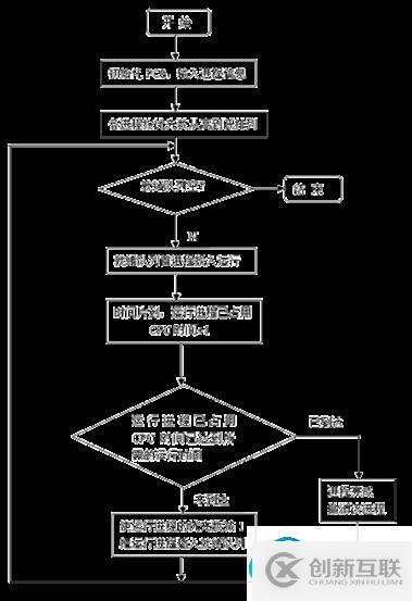 在這里插入圖片描述