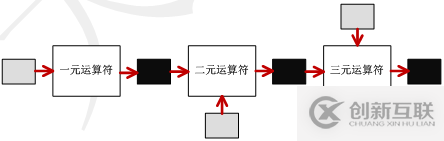 SQLite中的運算符表達(dá)式簡單介紹