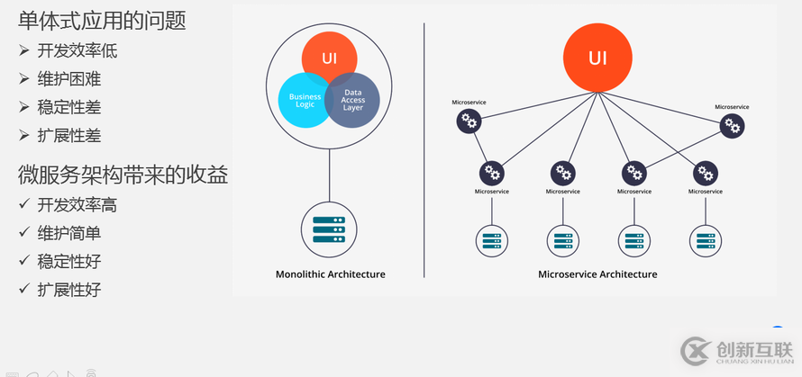 8月最新基于kubernetes的應(yīng)用編排實踐