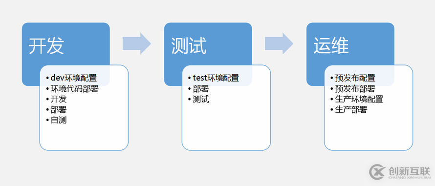 8月最新基于kubernetes的應(yīng)用編排實踐