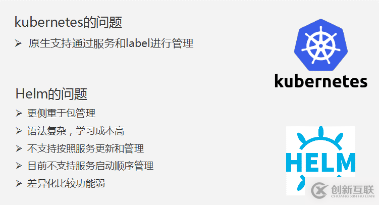 8月最新基于kubernetes的應(yīng)用編排實踐