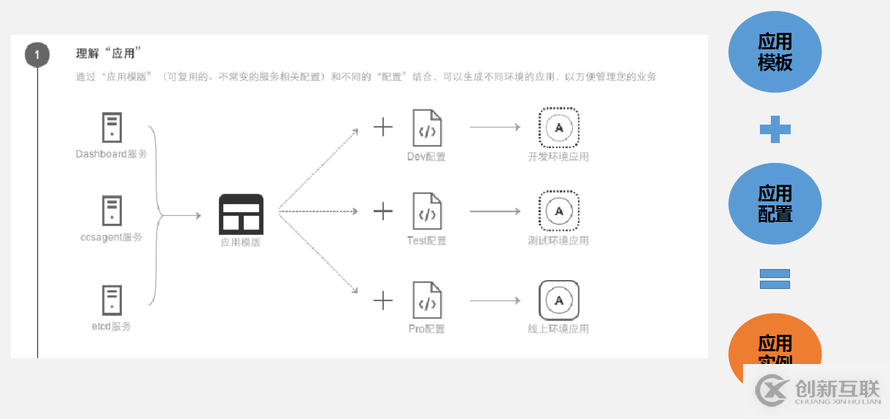 8月最新基于kubernetes的應(yīng)用編排實踐