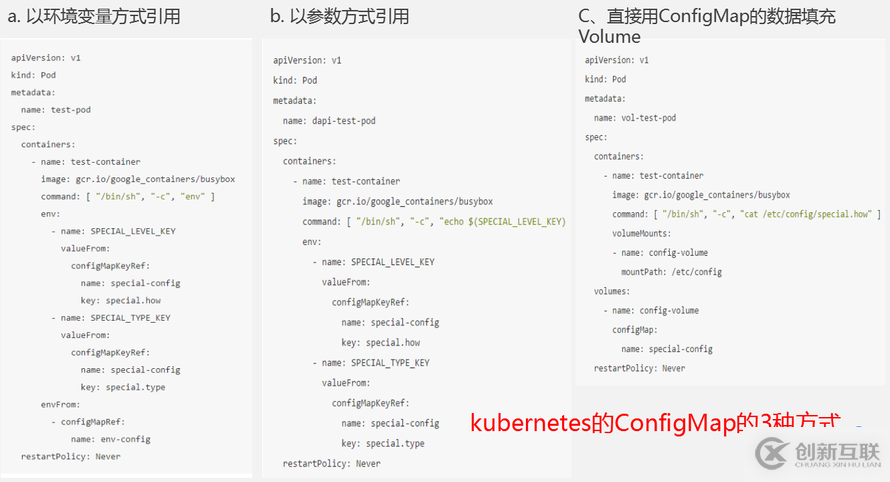 8月最新基于kubernetes的應(yīng)用編排實踐