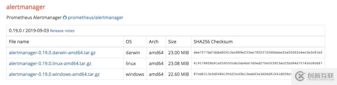 如何解析MySQL prometheus郵件報(bào)警配置