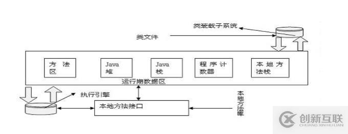 JVM內(nèi)存管理之JAVA語(yǔ)言的內(nèi)存管理詳解