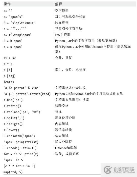 Python學(xué)習(xí)筆記（五）——字符串