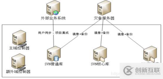 VisualSVN Server分級(jí)授權(quán)管理工具分享