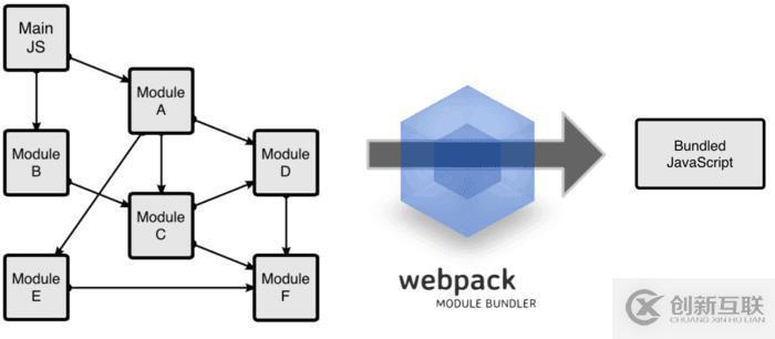 webpack4.0各個擊破（7）—— plugin篇