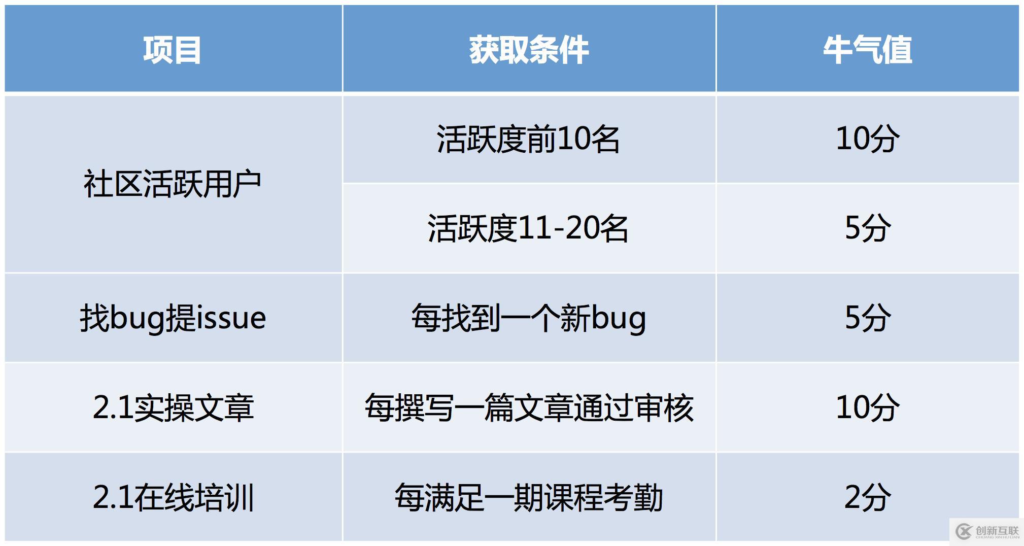 Rancher 2.1全面發(fā)布，優(yōu)化Kubernetes集群運(yùn)維