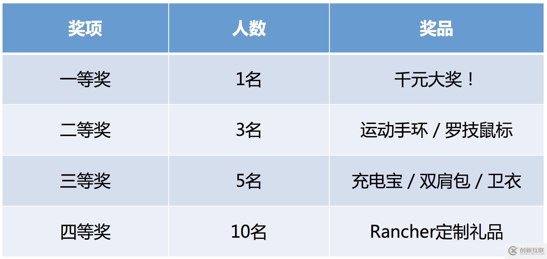 Rancher 2.1全面發(fā)布，優(yōu)化Kubernetes集群運(yùn)維