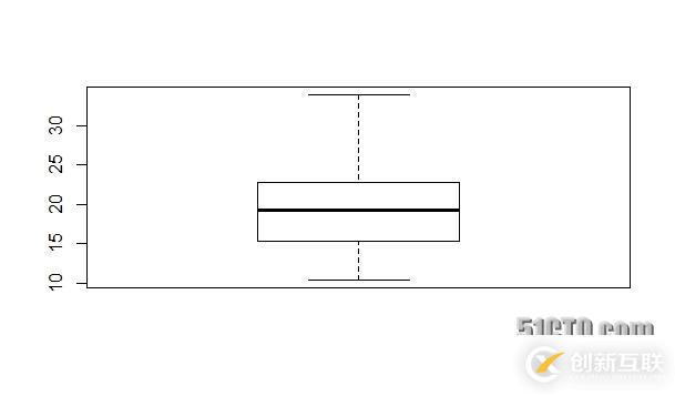 python如何實(shí)現(xiàn)logistic分類(lèi)算法