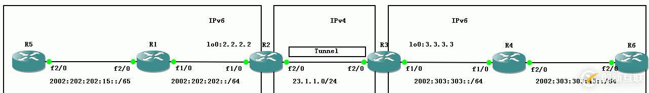 65、IPv6配置實(shí)驗(yàn)之6to4 Tunnel