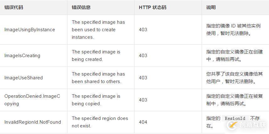 在云服務器ECS上刪除一份自定義鏡像的方法