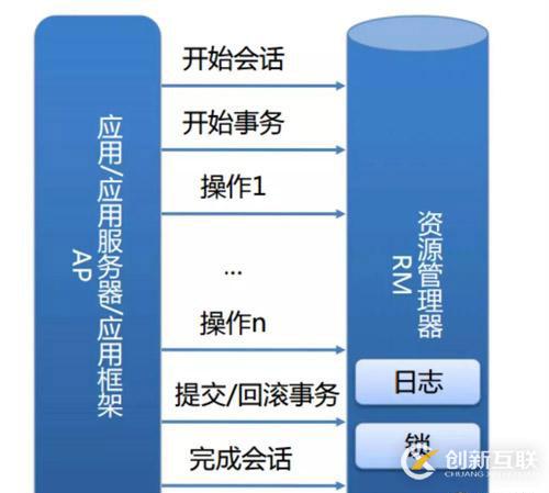 收藏了 | 第一次有人把“分布式事務(wù)”講的這么簡(jiǎn)單明了