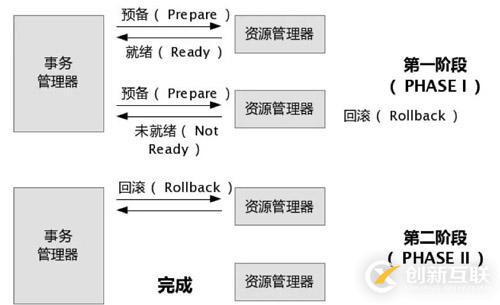 收藏了 | 第一次有人把“分布式事務(wù)”講的這么簡(jiǎn)單明了