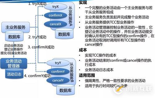 收藏了 | 第一次有人把“分布式事務(wù)”講的這么簡(jiǎn)單明了