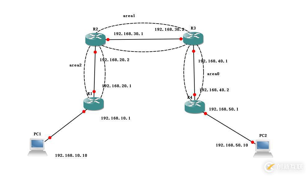 OSPF虛鏈路的配置