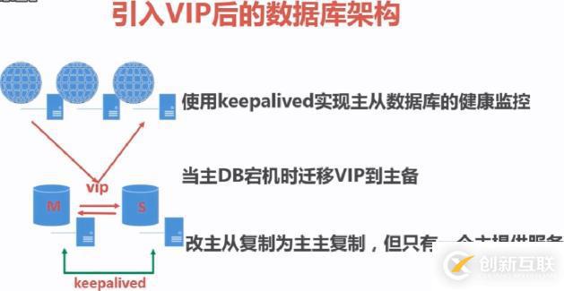 高可用keepalived實例