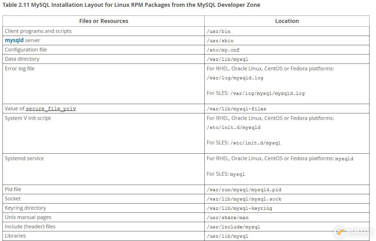 RedHat 7.2上通過(guò)RPM包安裝MySQL 5.7.20的詳細(xì)步驟