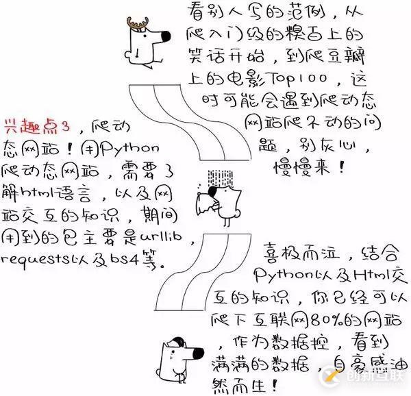 如何用Python進行大數(shù)據(jù)挖掘和分析