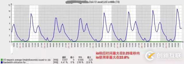 架構(gòu)演進(jìn)實(shí)踐:從0到4000高并發(fā)請(qǐng)求背后的努力！