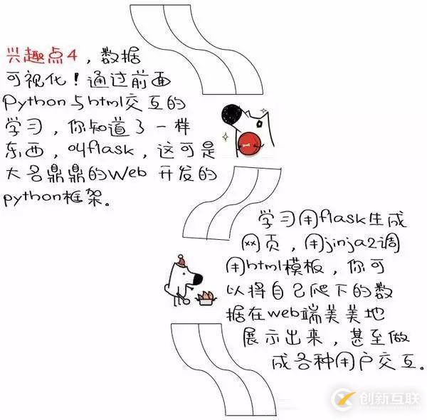 如何用Python進行大數(shù)據(jù)挖掘和分析