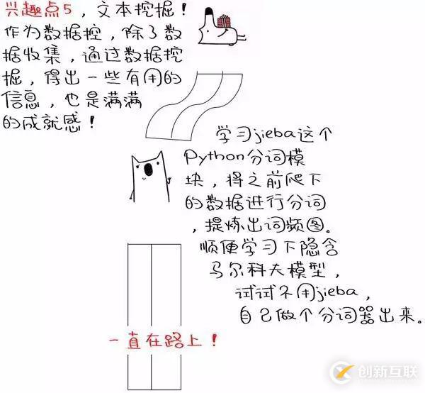 如何用Python進行大數(shù)據(jù)挖掘和分析