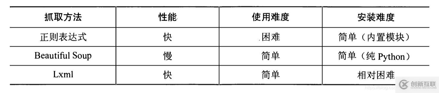 mysql數(shù)據(jù)設(shè)置不重復(fù)的方法