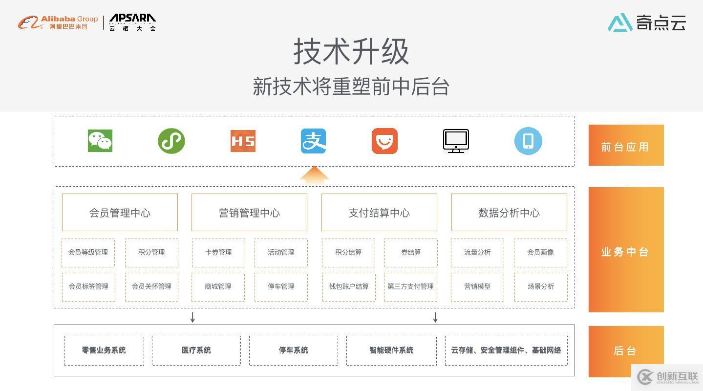 數(shù)智化時代，購物中心運營模式新探索