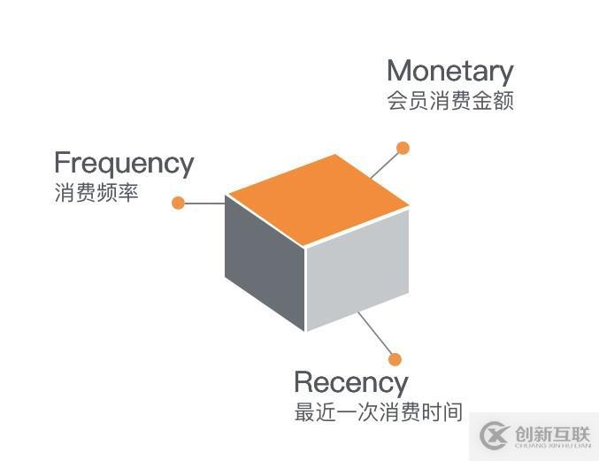 數(shù)智化時代，購物中心運營模式新探索