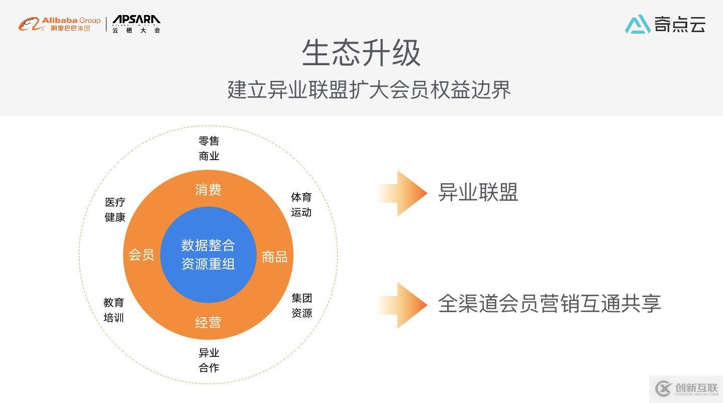 數(shù)智化時代，購物中心運營模式新探索