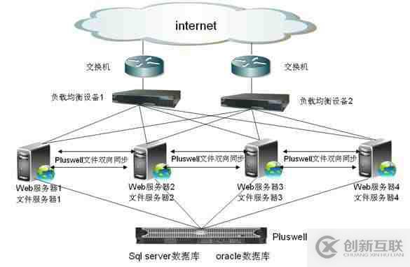 如何對比負(fù)載均衡方案的優(yōu)缺點(diǎn)