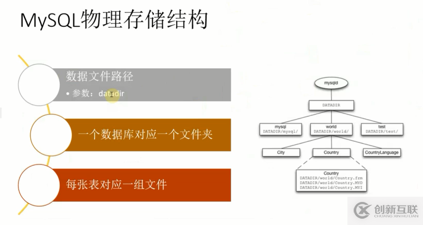 ProxySQL如何幫助MySQL實(shí)行讀寫分離